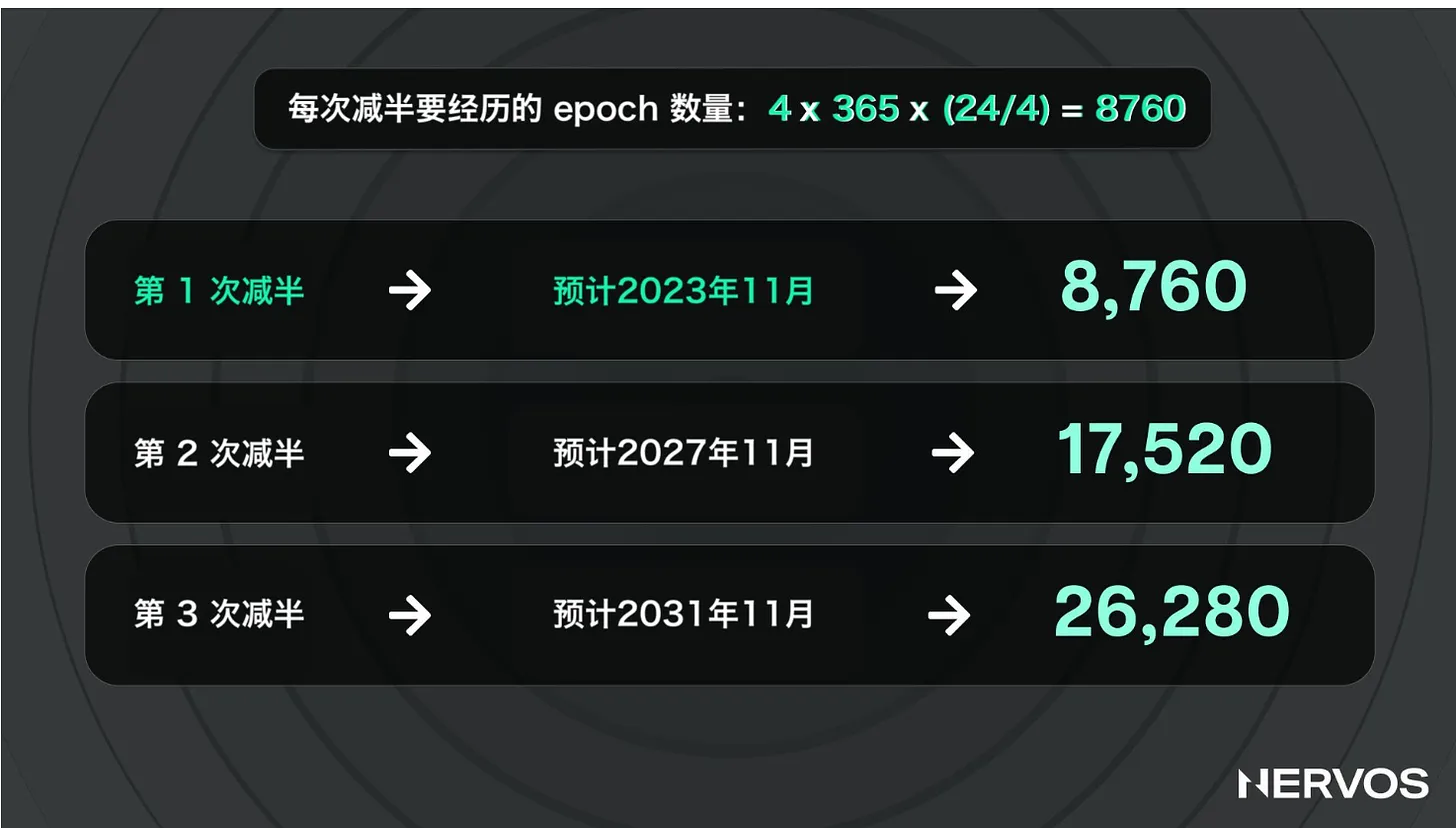 重返初心：CKB转向比特币Layer2赛道，炒作还是机遇？