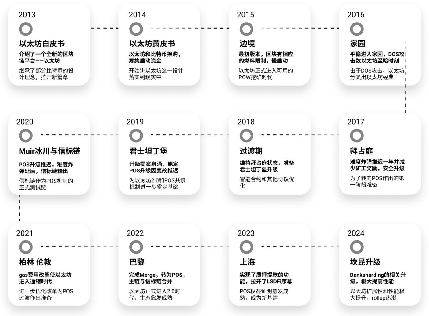 AI如何革新以太坊?从另一个角度看“AI+Blockchain”