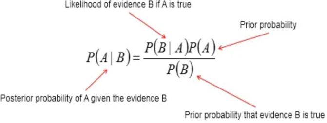 AI如何革新以太坊?从另一个角度看“AI+Blockchain”
