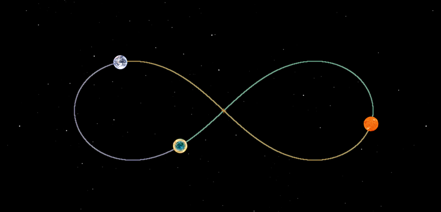 深入解读递归铭文:BTC乐高组合与复杂逻辑产品的基石