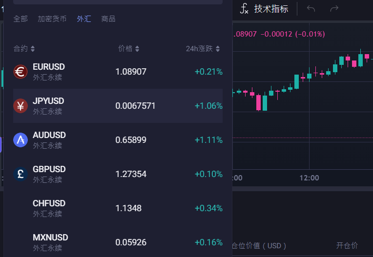 币安投资的Lista DAO第二季明牌空投开启,APX交易拿高分一鱼两吃教程奉上