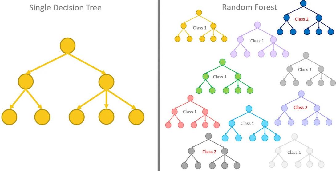 AI如何革新以太坊?从另一个角度看“AI+Blockchain”