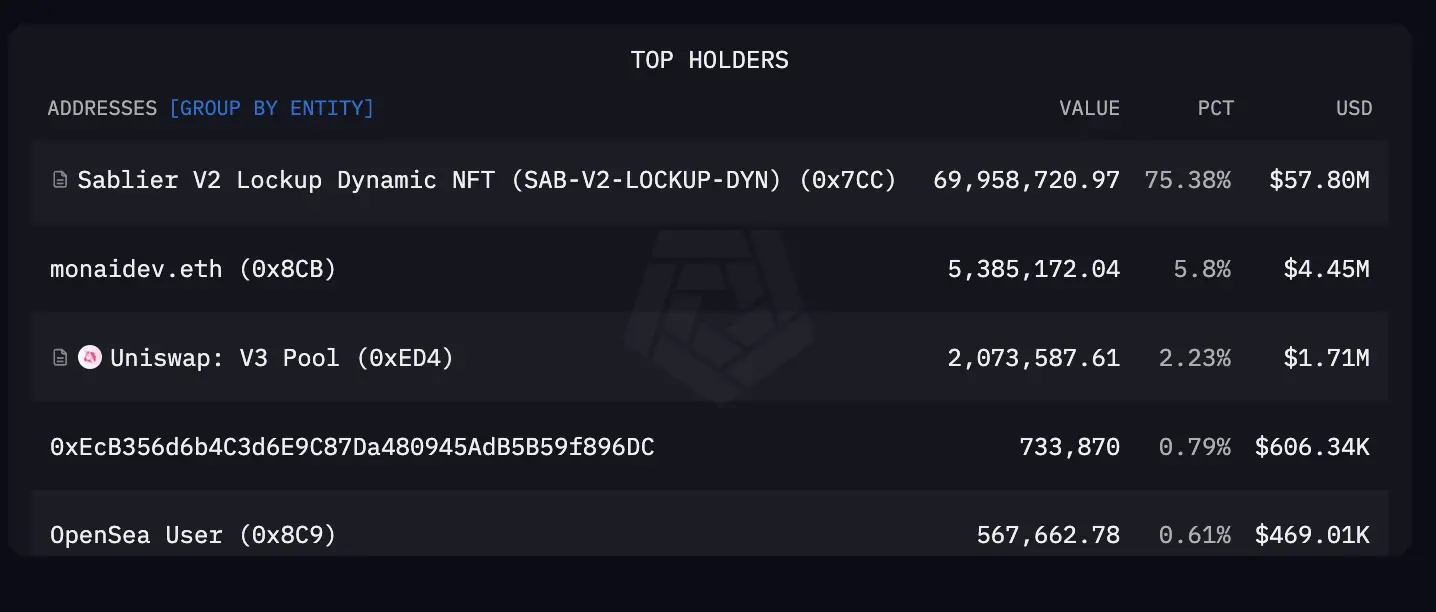 Bankless:如何搭上Meme上升潮的顺风车?这5款工具不容错过