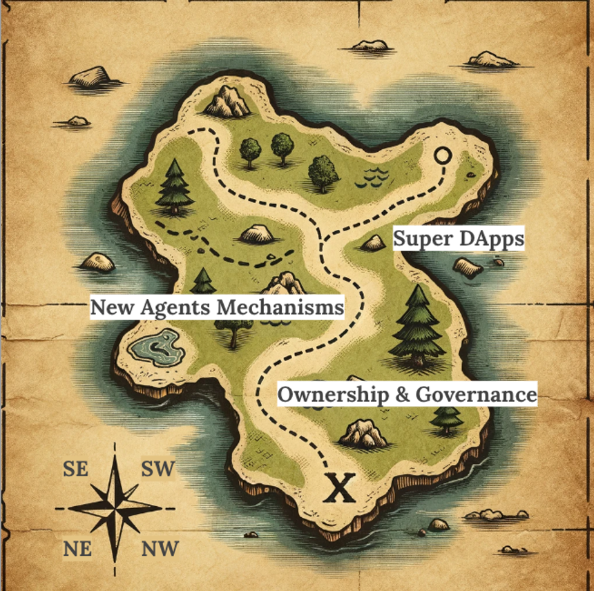 加密与AI整合的范式升级:开创代理互联网新纪元