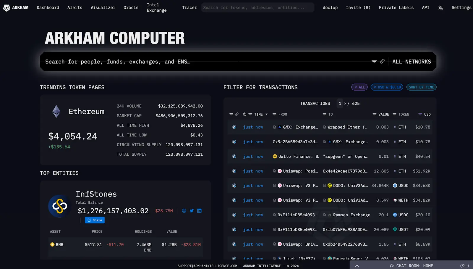 Bankless:如何搭上Meme上升潮的顺风车?这5款工具不容错过