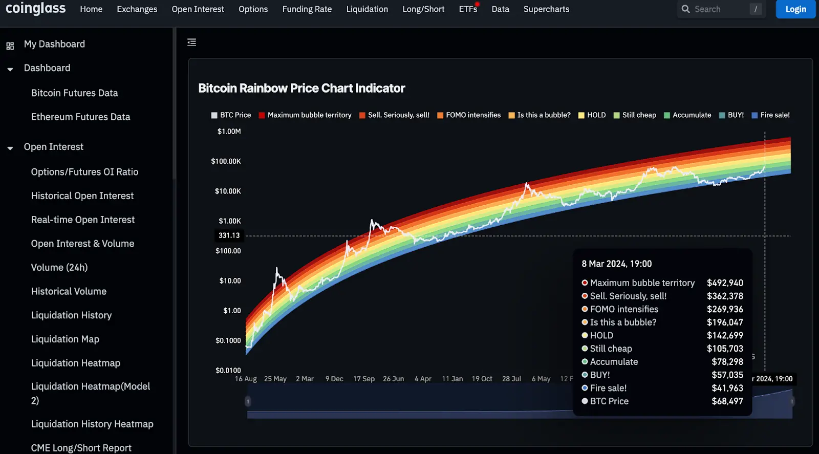 Bankless:如何搭上Meme上升潮的顺风车?这5款工具不容错过