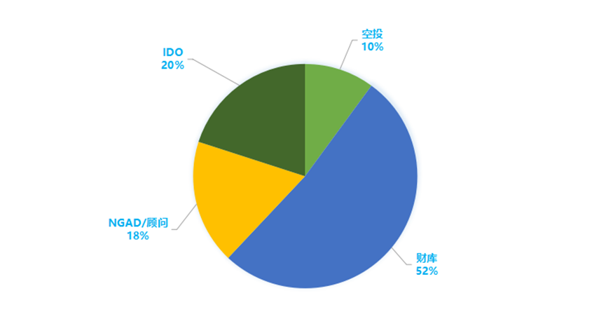 Artemis Finance引领Metis流动性质押,如何参与其积分空投活动?