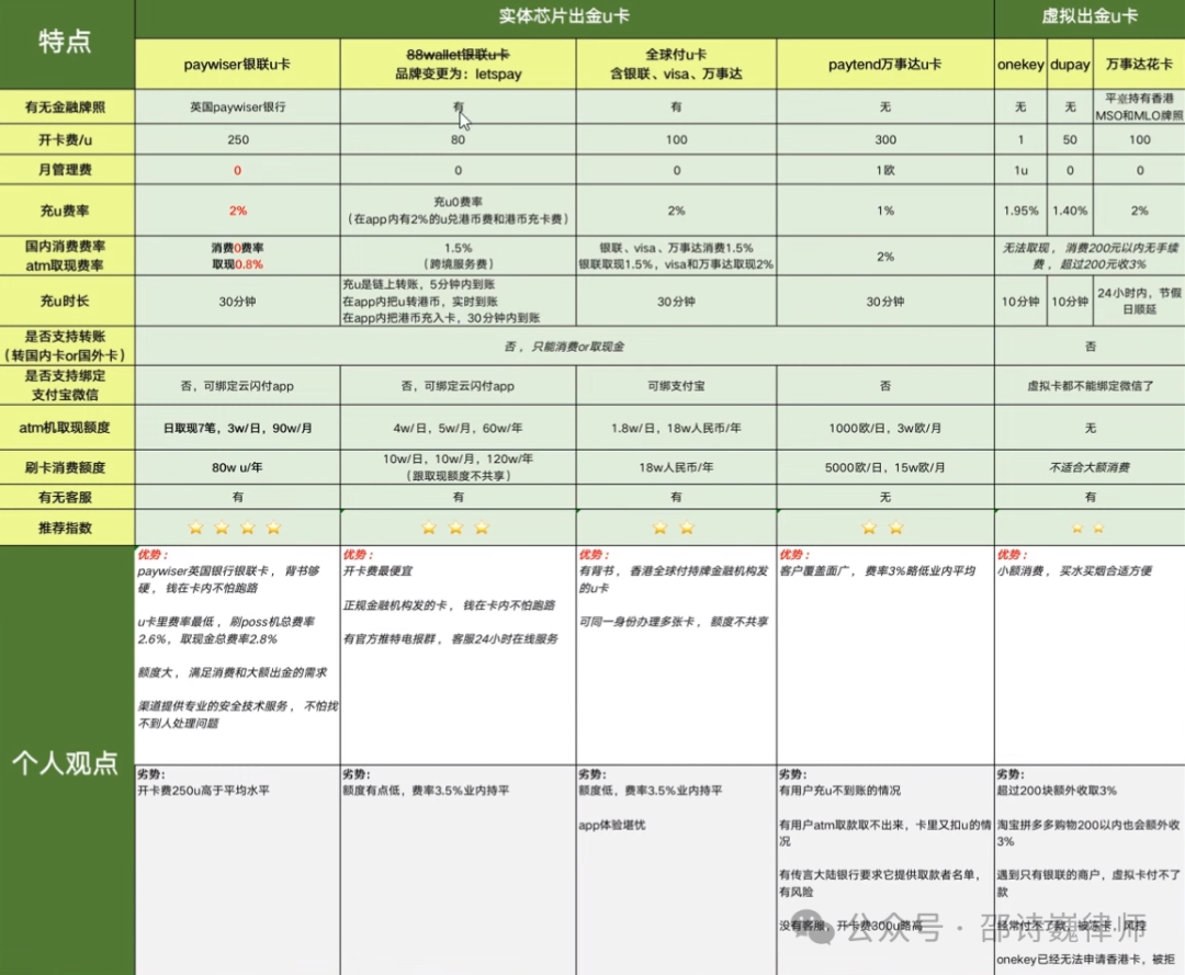 万事达U卡,银联U卡,能否保证安全出U不被冻卡?
