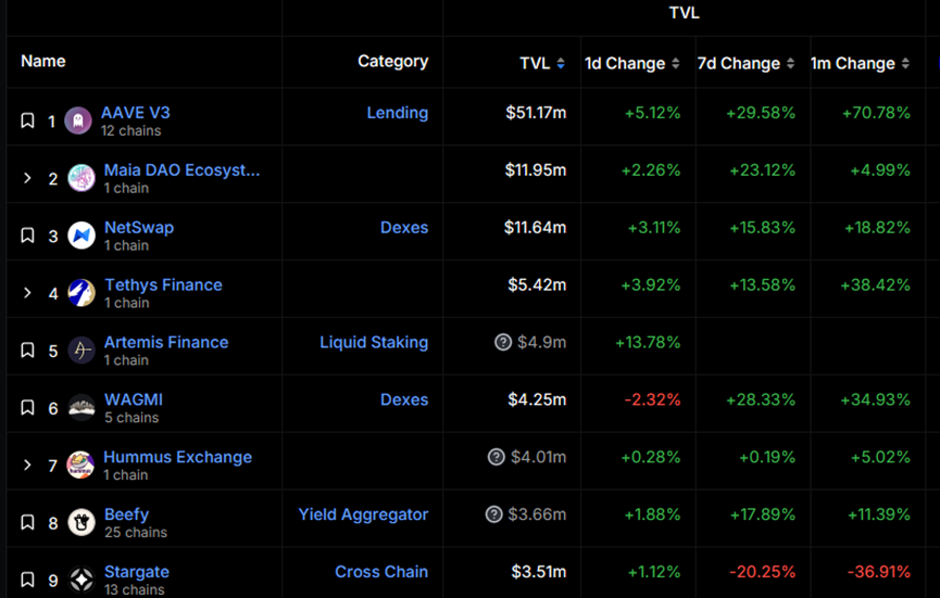 Artemis Finance引领Metis流动性质押,如何参与其积分空投活动?