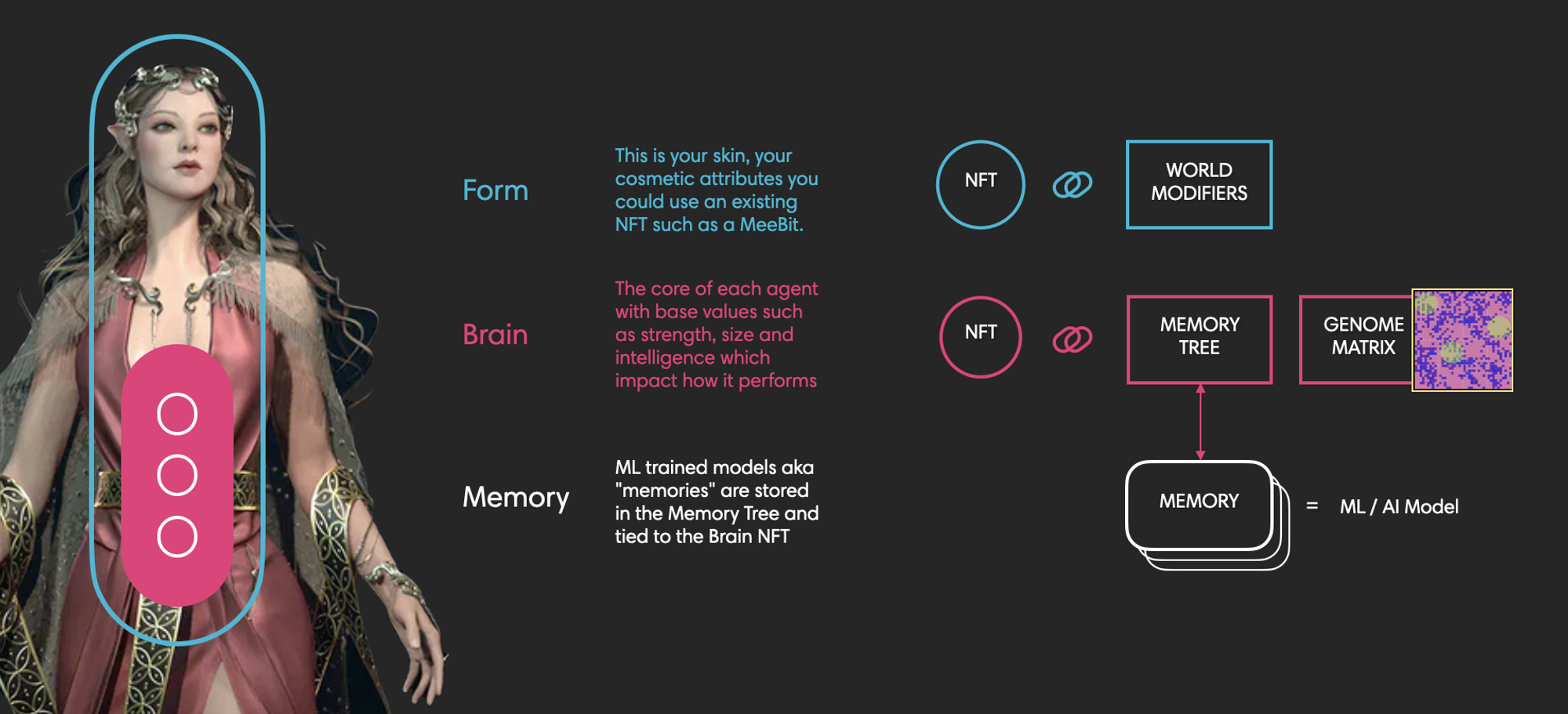 Metrics Ventures研报 | 从V神文章出发,Crypto×AI有哪些值得关注的细分赛道?