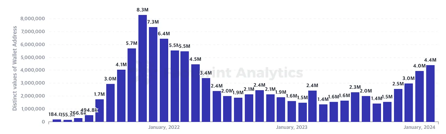 GDC游戏开发者大会马上召开,盘点即将上场的Web3游戏