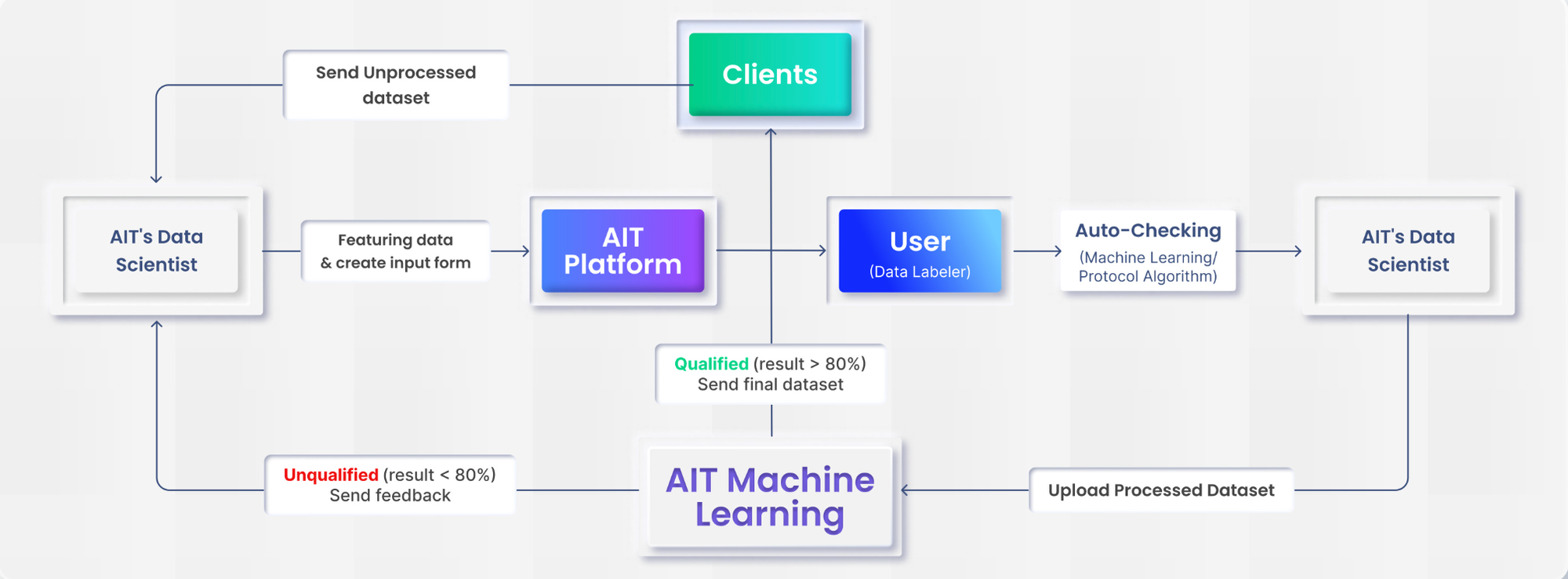 Metrics Ventures研报 | 从V神文章出发,Crypto×AI有哪些值得关注的细分赛道?