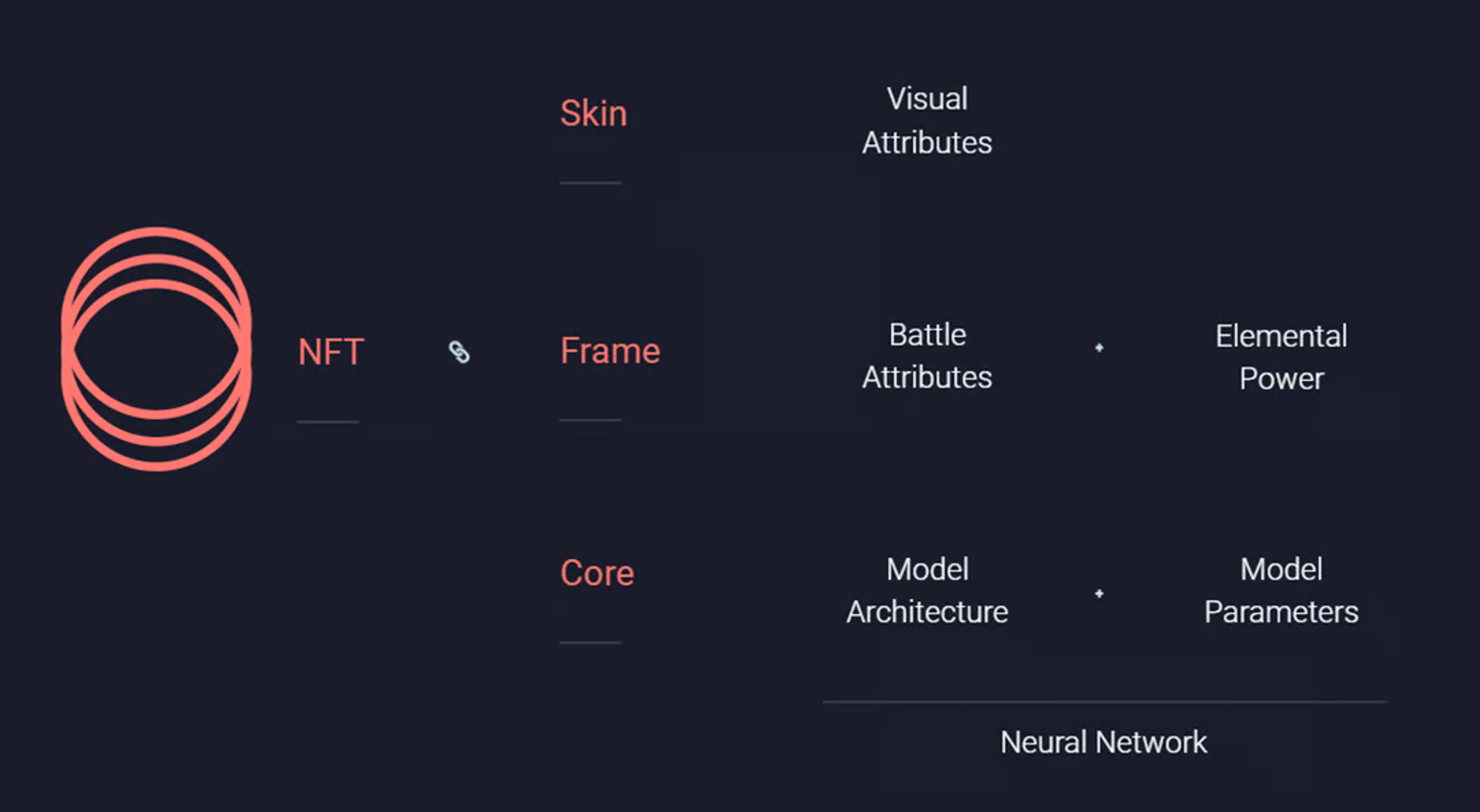 Metrics Ventures研报 | 从V神文章出发,Crypto×AI有哪些值得关注的细分赛道?