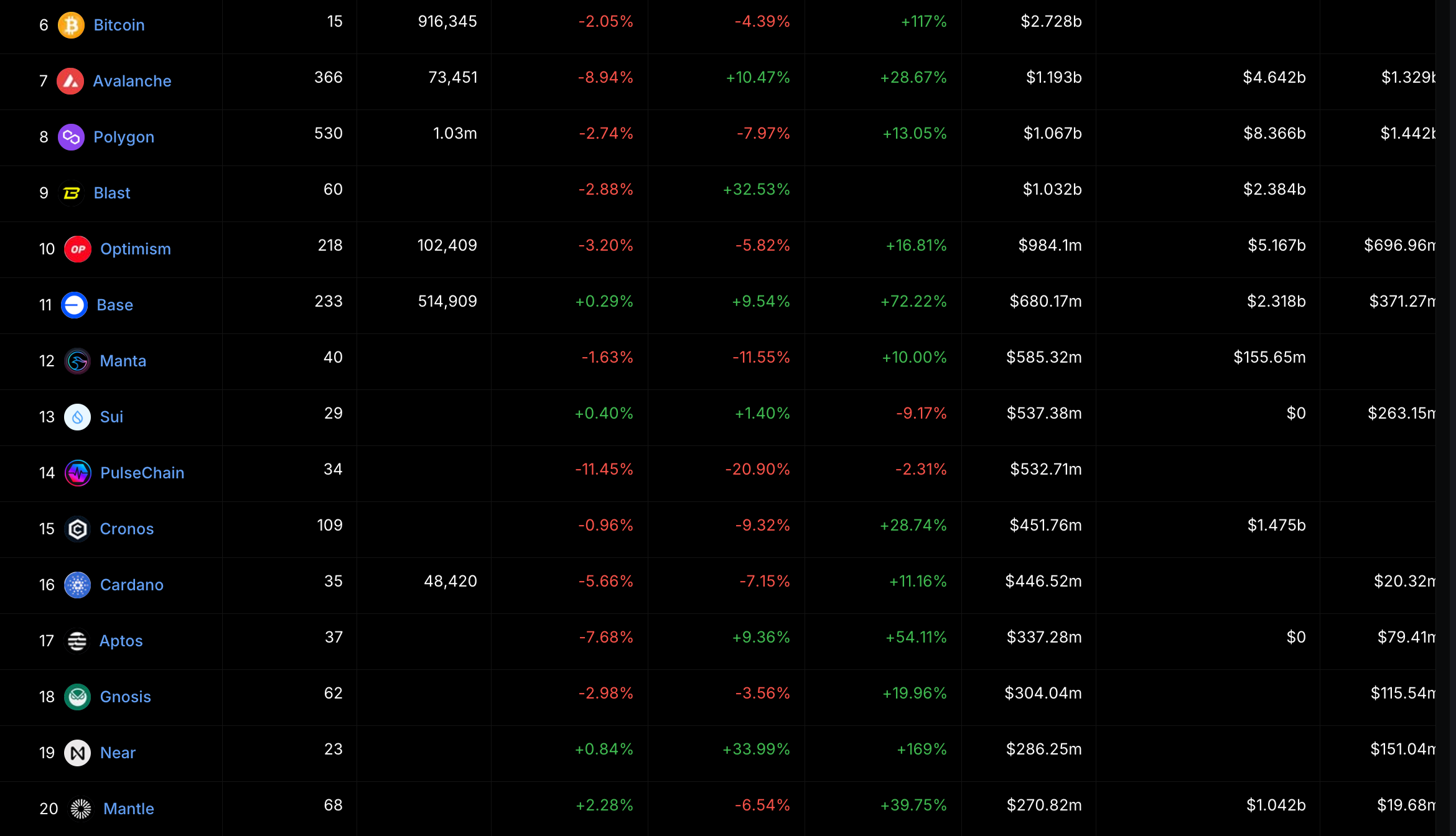 LD Capital: 重回AI的NEAR,叠加多重叙事或迎来价值发现?