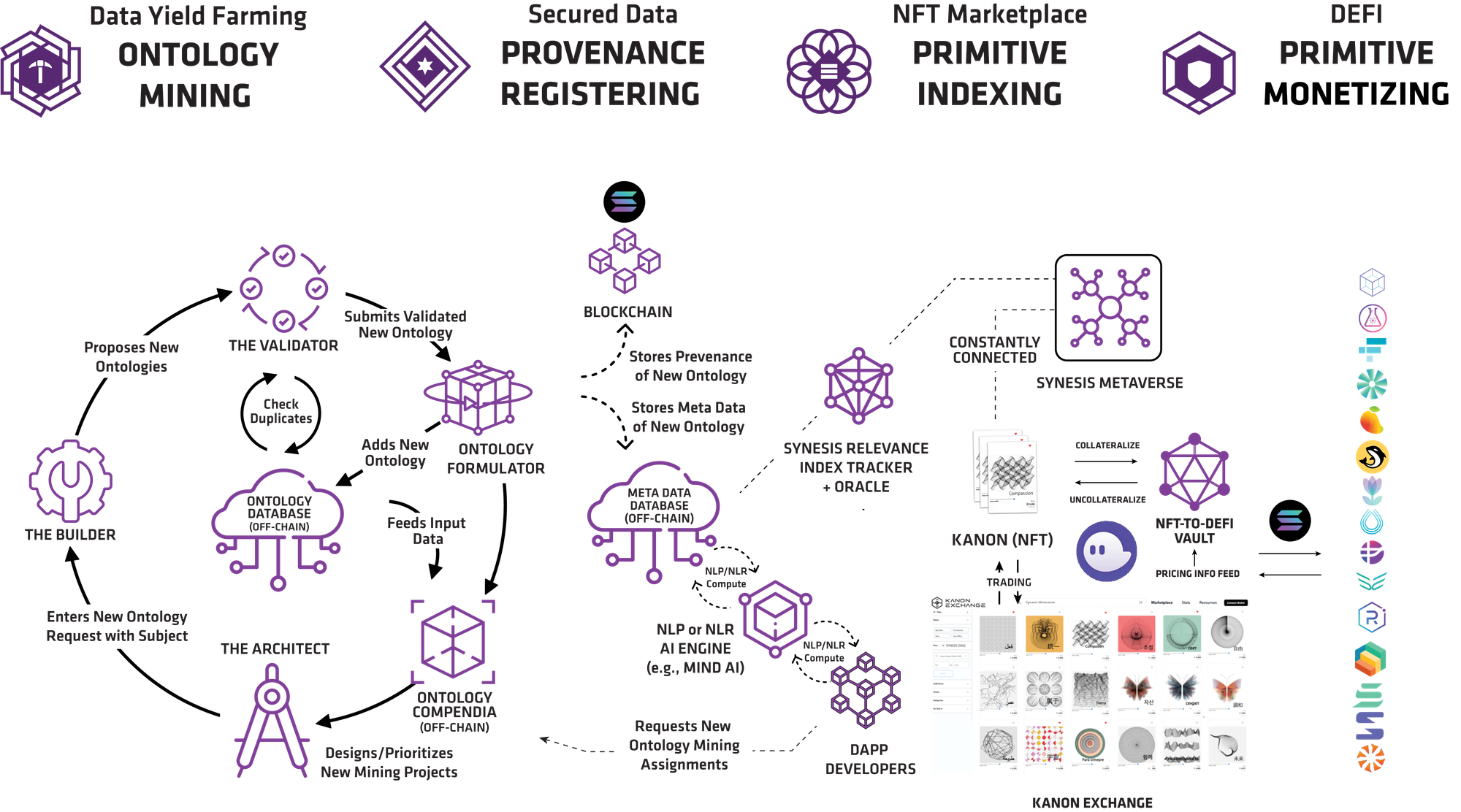 Metrics Ventures研报 | 从V神文章出发,Crypto×AI有哪些值得关注的细分赛道?