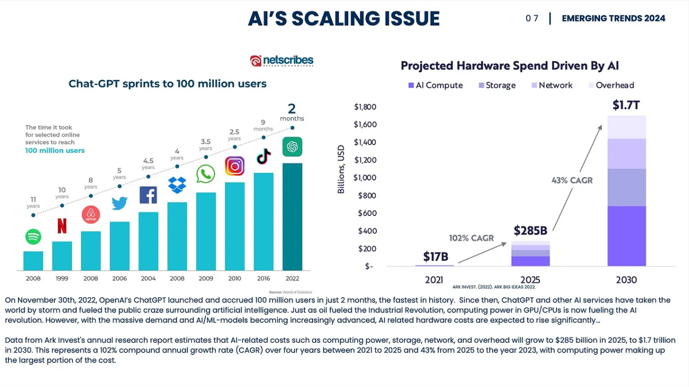 io.net研报:DePIN模式解决GPU资源困境,能否开启AI应用新时代?