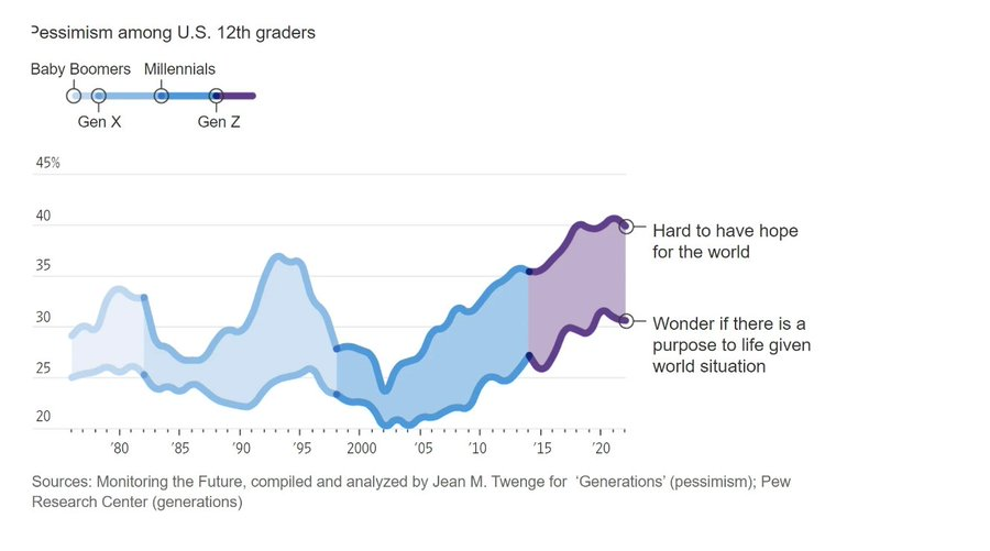 探究Meme的价值:金融虚无主义,一种新型社会保障