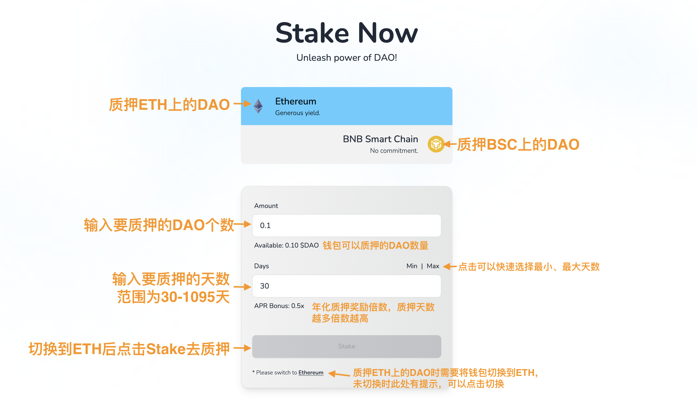 超详细攻略|详解 DAO Maker 打新全流程与5倍额度新规则