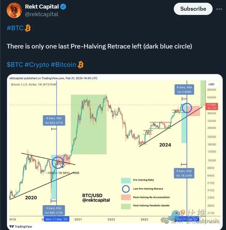 加密市场时评:Solana持续吸血,渣打喊单BTC年底涨到15万美元