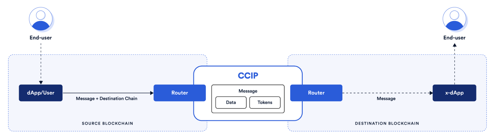 详解ZetaChain:多链和跨链通信迎来竞争新格局