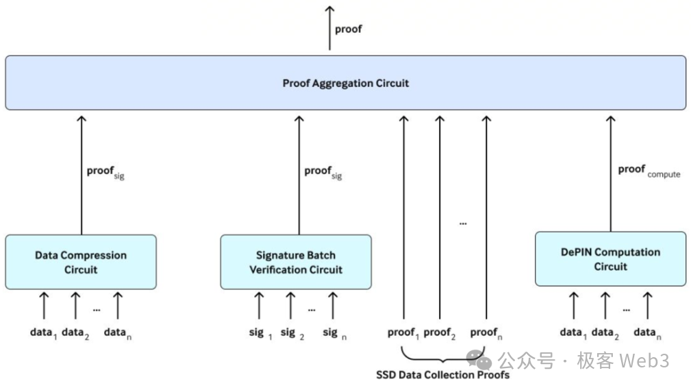 DePIN科普文:详解IoTeX、DePHY和peaq等基础设施的运行原理