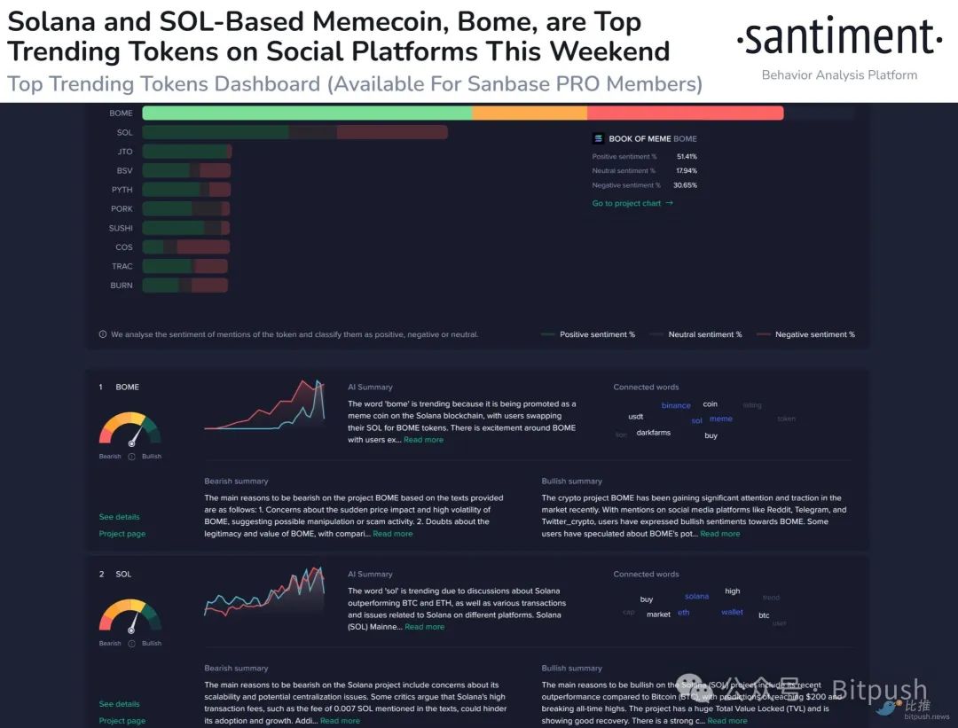 加密市场时评:Solana持续吸血,渣打喊单BTC年底涨到15万美元