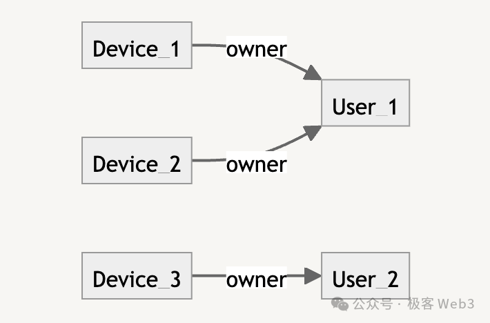 DePIN科普文:详解IoTeX、DePHY和peaq等基础设施的运行原理