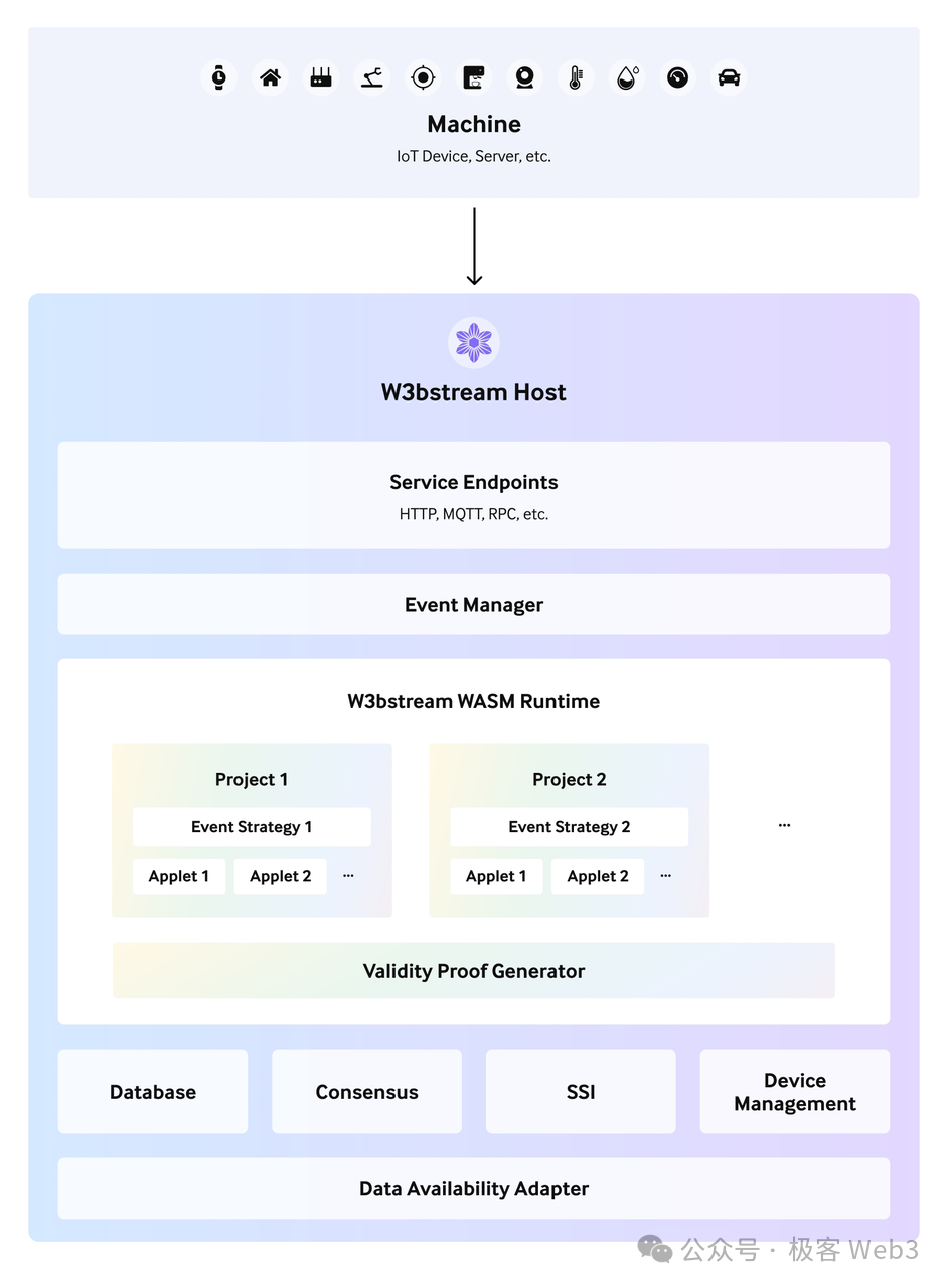 DePIN科普文:详解IoTeX、DePHY和peaq等基础设施的运行原理