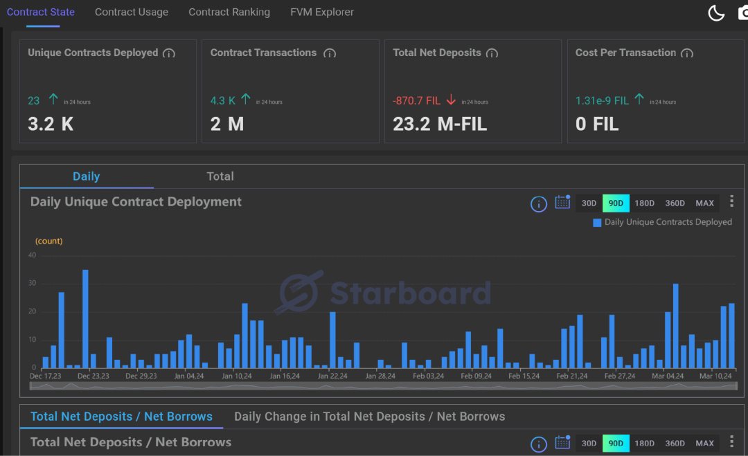 比以太坊表现更强势,这8大公链为何期待?