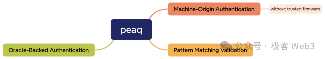 DePIN科普文:详解IoTeX、DePHY和peaq等基础设施的运行原理