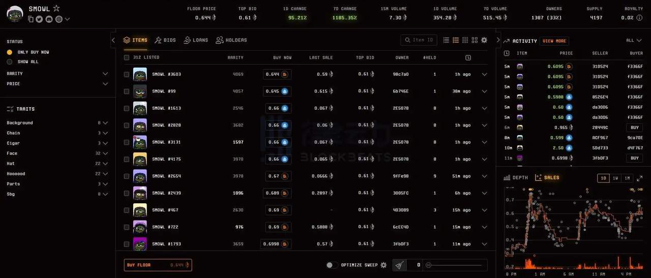 加密投研周报(0311-0317):新高后的回调与MeMe币的狂欢