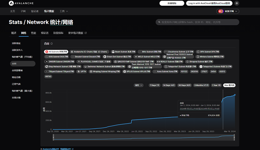公链争霸:Solana日发上万个Meme币,其他链的Meme却“水土不服”