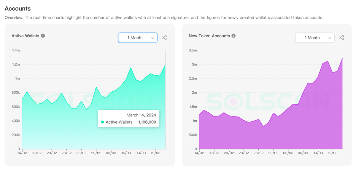 加密投研周报(0311-0317):新高后的回调与MeMe币的狂欢