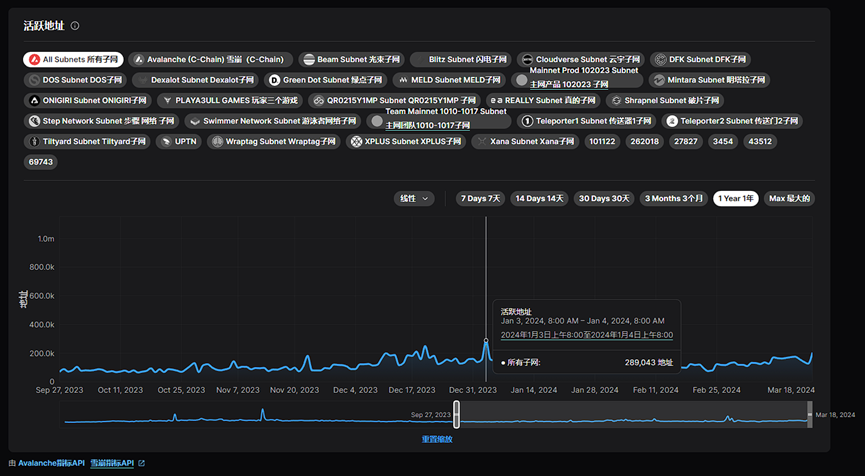 公链争霸:Solana日发上万个Meme币,其他链的Meme却“水土不服”