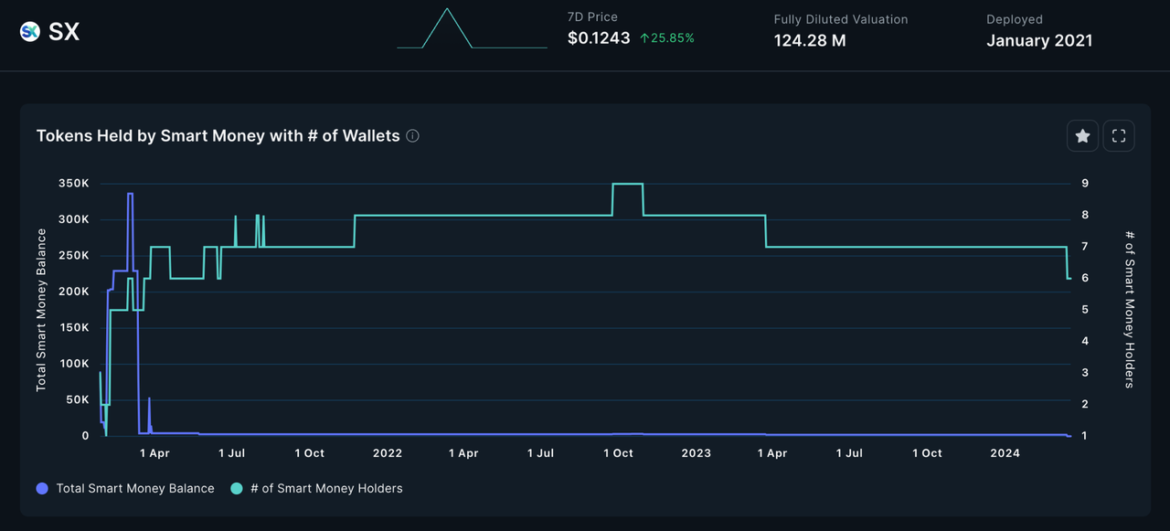 加密投研周报(0311-0317):新高后的回调与MeMe币的狂欢