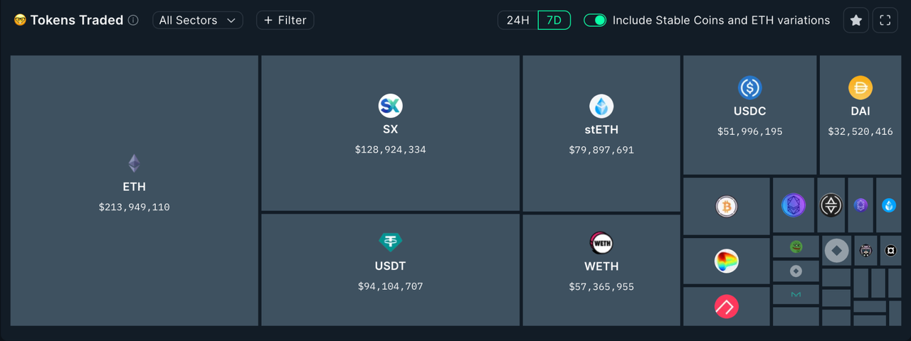 加密投研周报(0311-0317):新高后的回调与MeMe币的狂欢