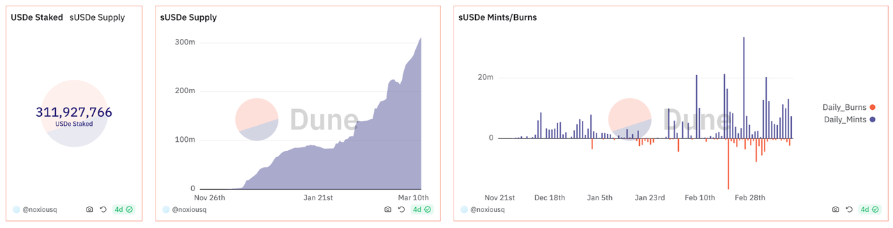 加密投研周报(0311-0317):新高后的回调与MeMe币的狂欢