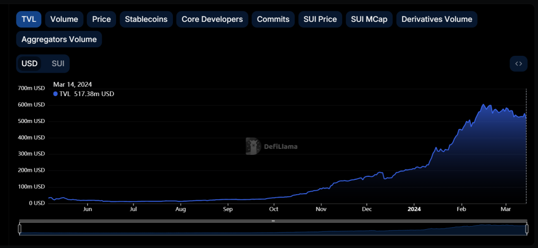 比以太坊表现更强势,这8大公链为何期待?