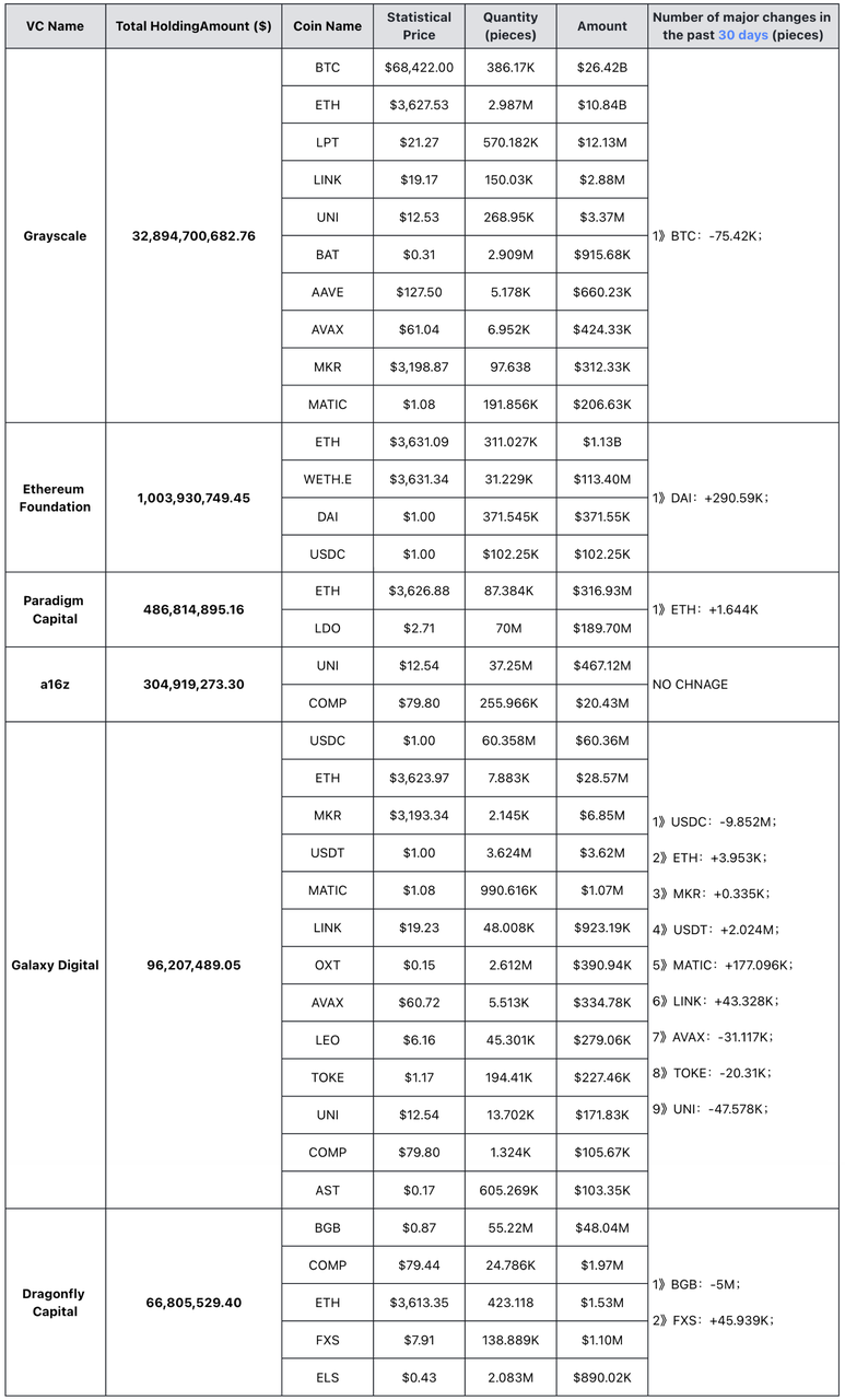 加密投研周报(0311-0317):新高后的回调与MeMe币的狂欢