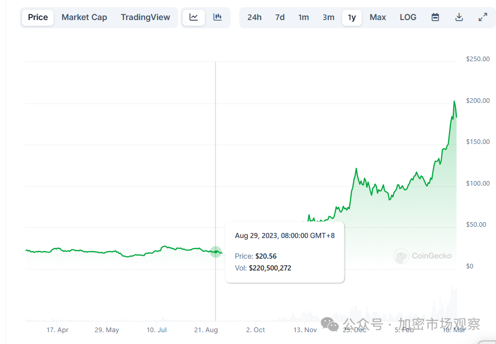 Solana的极简营销学:打钱,拉盘
