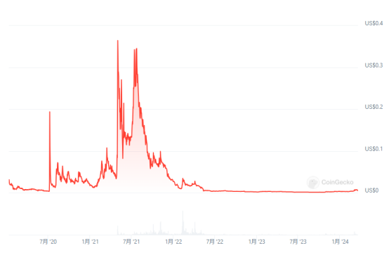 Axie陨落2年后,链游在菲律宾“卷土重来”
