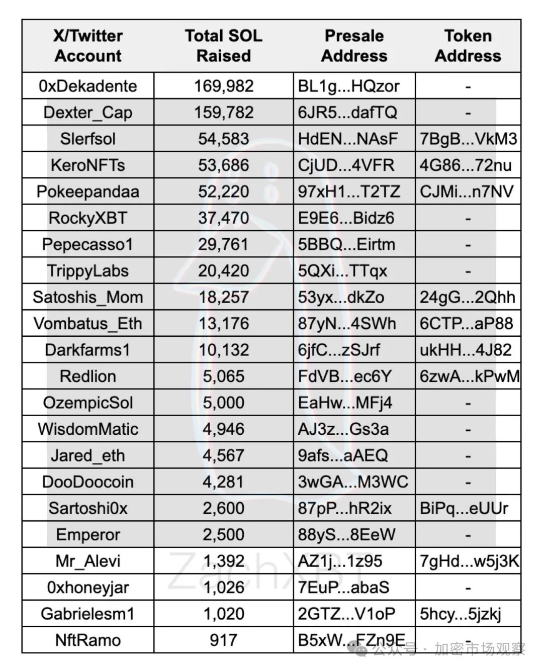 Solana的极简营销学:打钱,拉盘