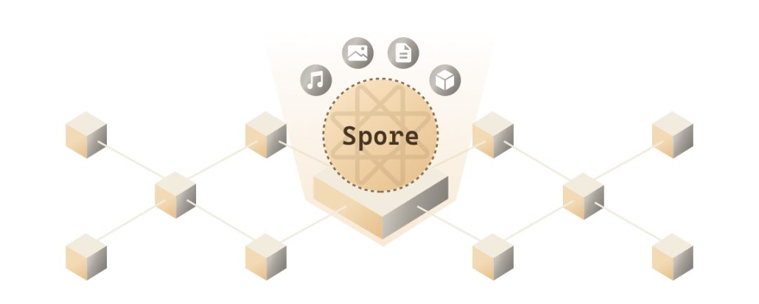 CKB上的Ordinals升级版？一文看懂数码物创造协议Spore