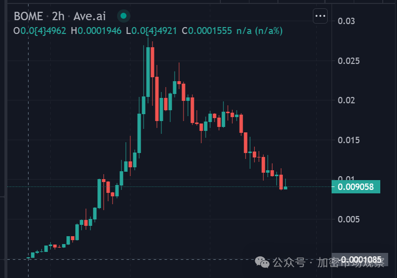Solana的极简营销学:打钱,拉盘