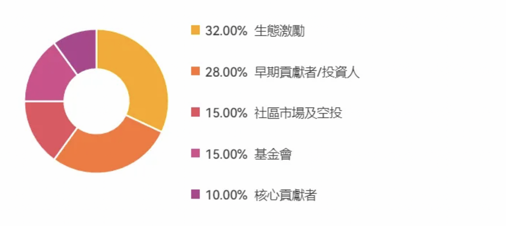 Polyhedra:基于ZK技术的跨链巨头