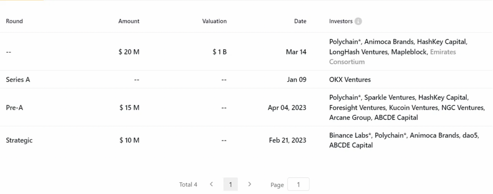 Polyhedra:基于ZK技术的跨链巨头