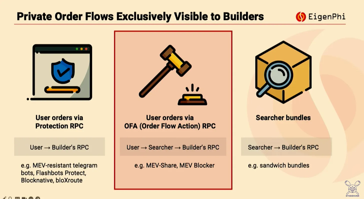 回顾ETH Denver 2024七个演讲:MEV、ERC-4377 、区块空间商业模式、公共物品资金、社区