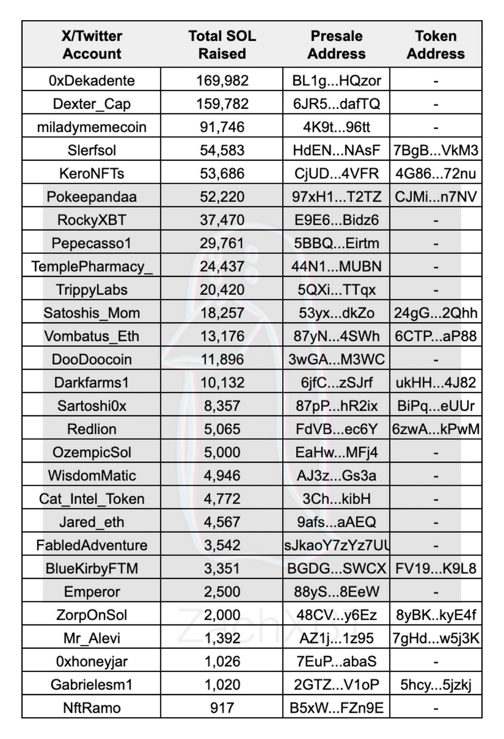 SMOLE上线惊喜变惊魂,MEME预售概念全线熄火,是时候回归价值了
