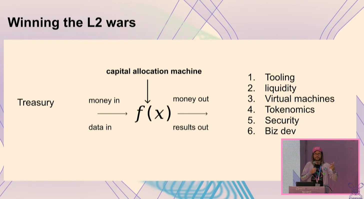 回顾ETH Denver 2024七个演讲:MEV、ERC-4377 、区块空间商业模式、公共物品资金、社区