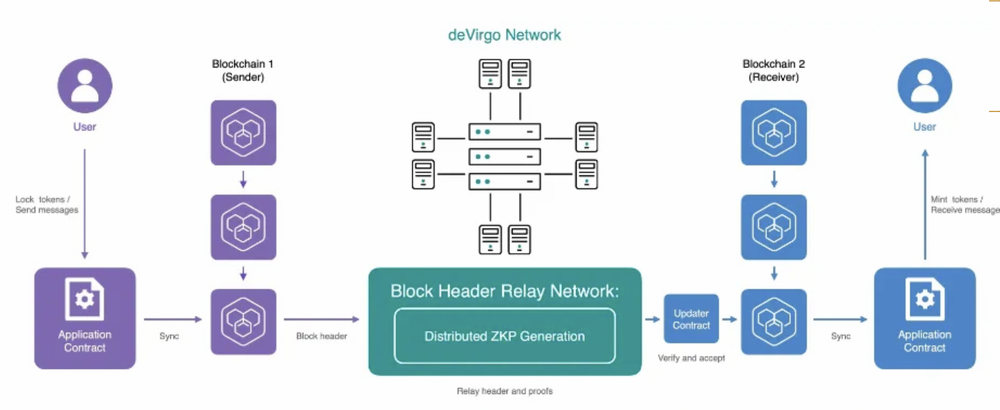 Polyhedra:基于ZK技术的跨链巨头